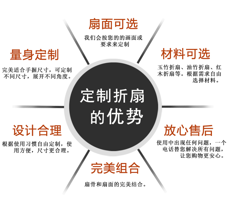 大圣歸來
